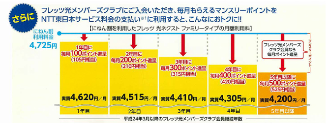フレッツ光メンバーズクラブご説明#1