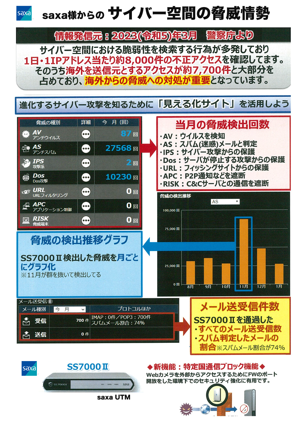 saxa様からの サイバー空間の脅威情勢