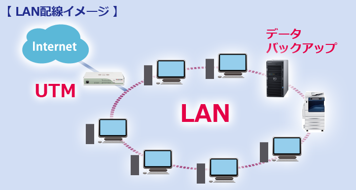 LAN配線工事イメージ