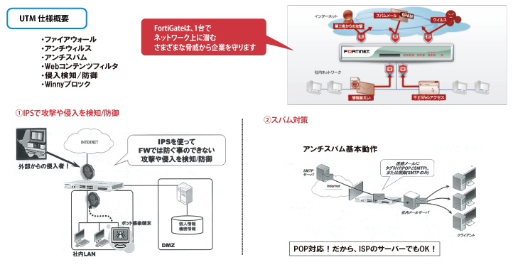 UTM仕様概要イメージ